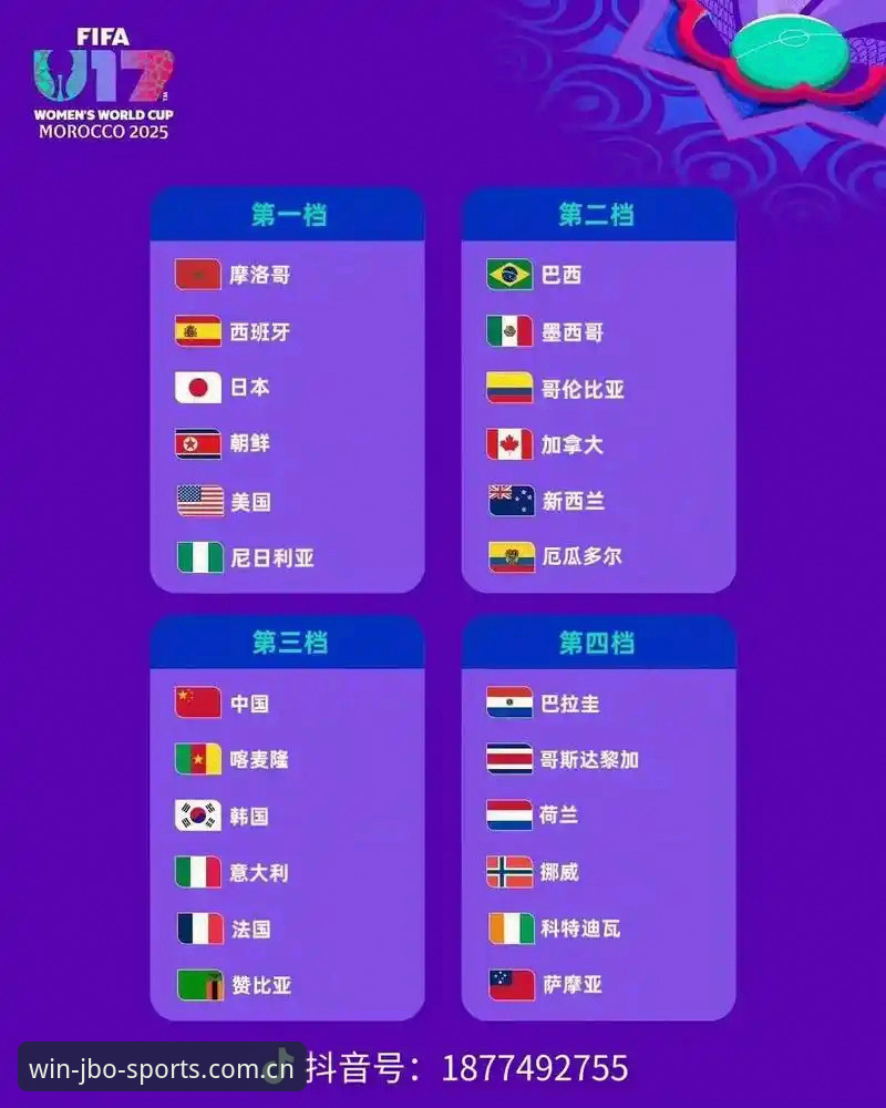 U17世界杯抽签深度评测：中国足球新星们的卡塔尔与摩洛哥征途