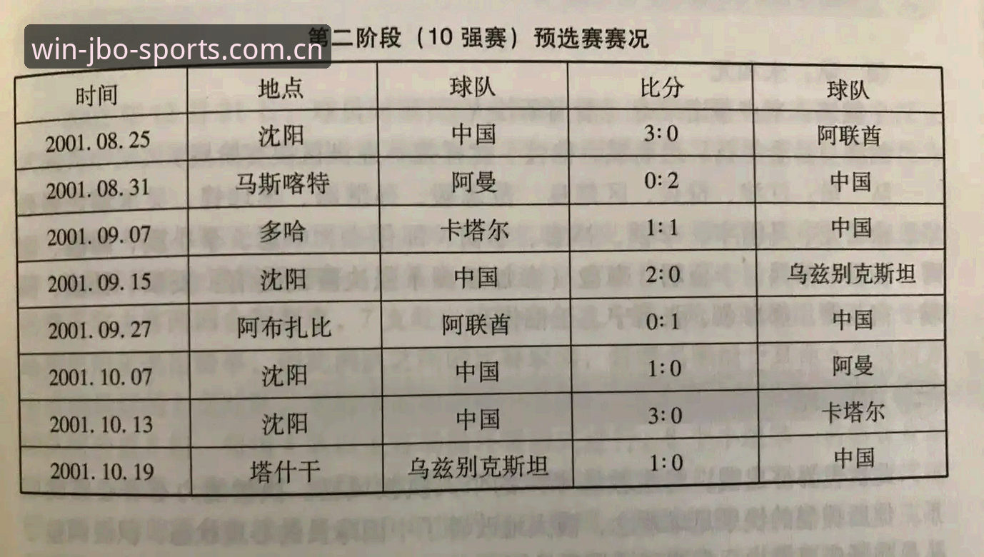 2030年世界杯扩军操作教程：从66队提案看中国男足的参赛机遇
